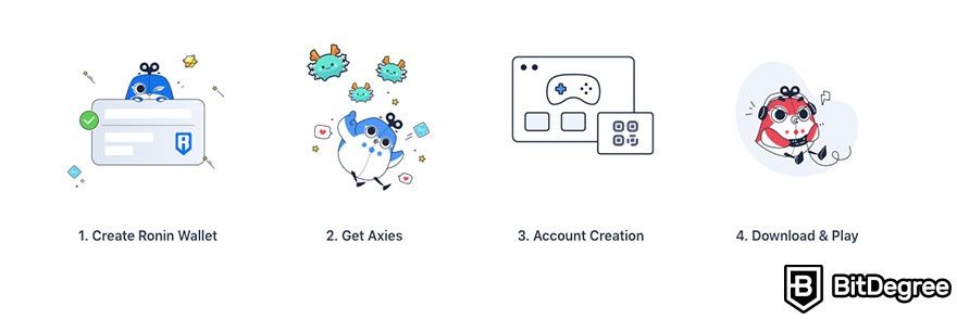 Best crypto games: how to play Axie Infinity.