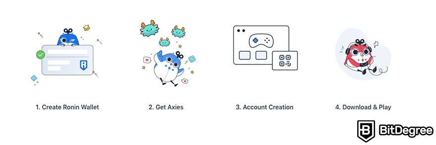 Game crypto hay nhất: Axie Infinity 2.