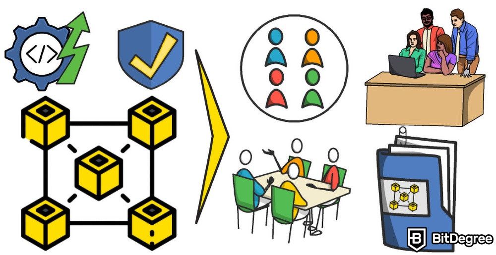 Tipos Diferentes de Blockchain: Formas de verificar se a tecnologia é moderna e segura.