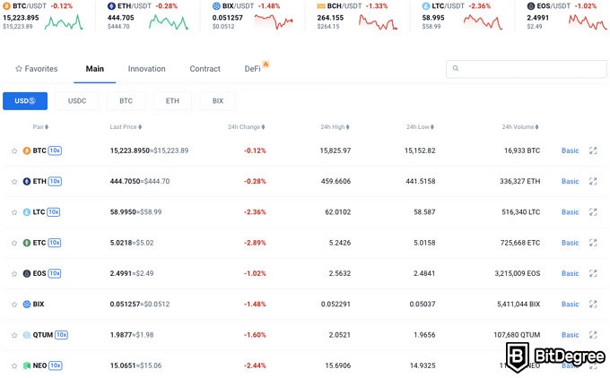 Bibox exchange review: Bibox market.