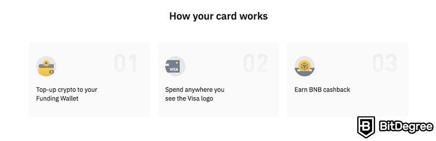 Binance cashback card: how the Binance card works.