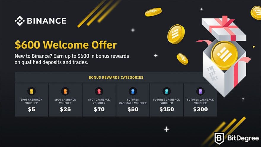 Binance cashback card: Binance vouchers.