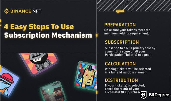 Fair share of digital assets: Binance releases NFT subscription mechanism: subscription mechanism use cases.