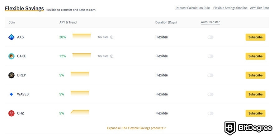 Apa itu Binance Earn: Fleksibel savings.