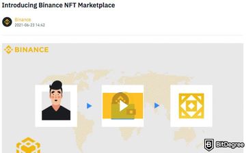 Guia de Como Usar o Mercado de NFT da Binance: Como Colecionar, Comprar e Vender NFTs