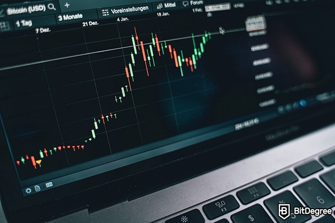 Binance P2P: crypto charts.