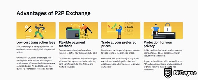 Binance P2P: advantages of P2P exchange.