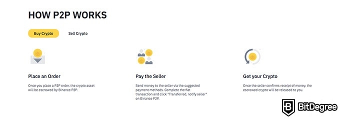 Binance P2P: how P2P works.