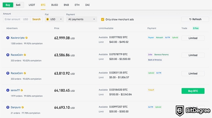 Binance P2P: the marketplace.