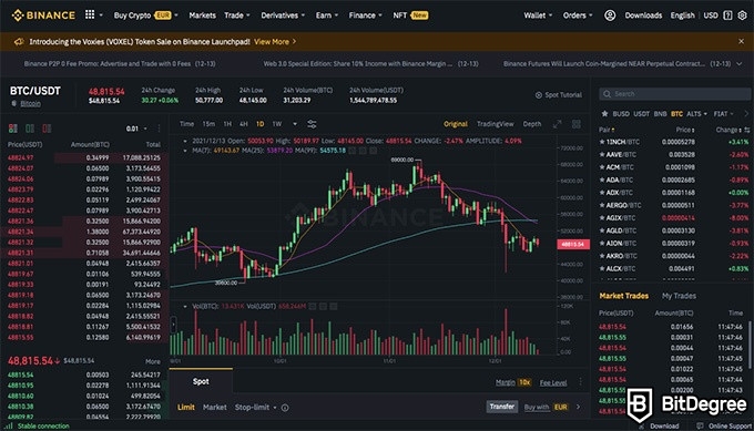 Binance отзывы: графики Биткоин/USDT.