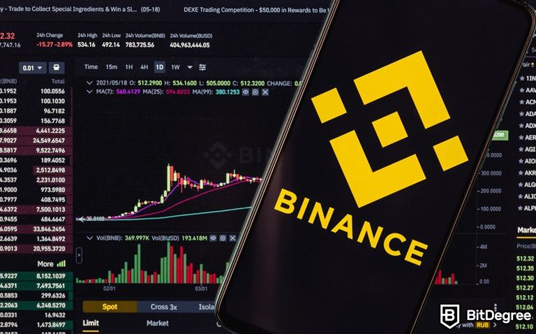 Binance Stops Supporting Deposits and Withdrawals of LTC Using the MWEB Function