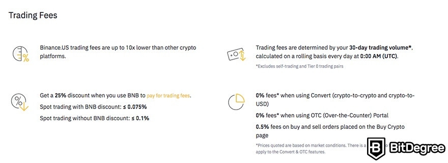 Binance US VS Coinbase: Binance.US fees.