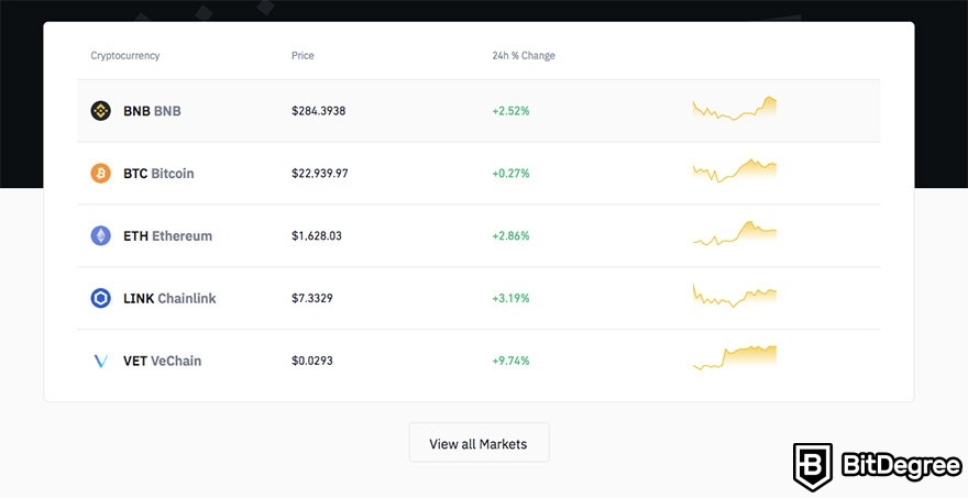 Binance US VS Coinbase: Binance.US markets.