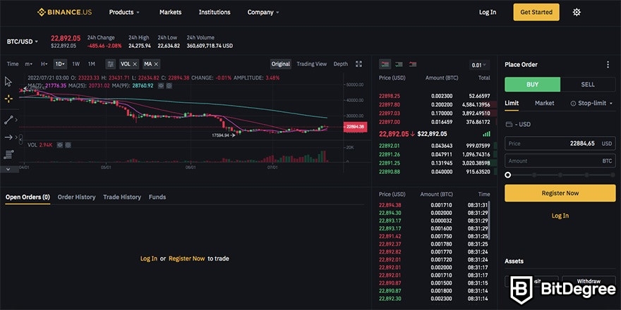 Análise da Binance US: interface de negociação avançada.