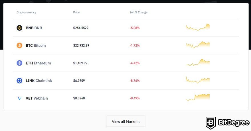 Binance US review: supported markets.