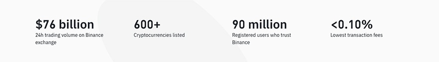 Binance US VS Binance: Características de Binance.