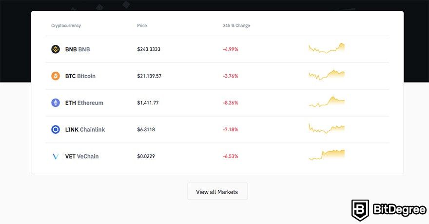 Binance US VS Binance: Mercados de Binance.US.