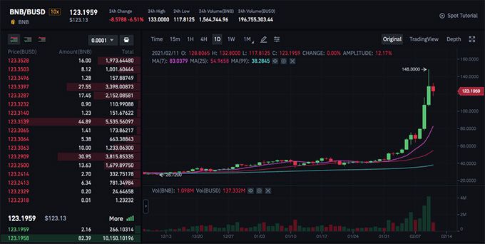 Binance wallet review: the BNB coin charts.