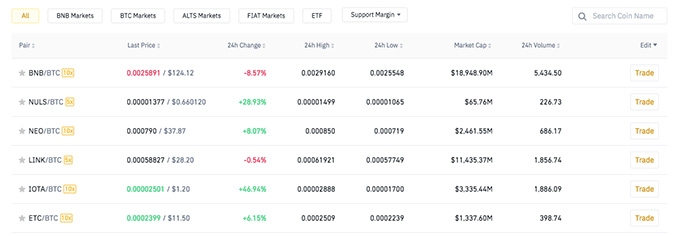 Ulasan dompet Binance: Trading pairs.