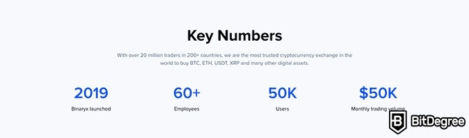 Binaryx review: key numbers.