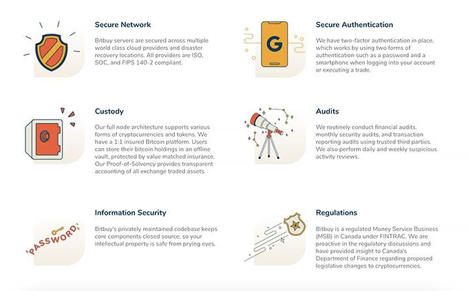 Bitbuy review: security measures.