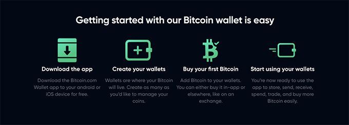 Đánh giá Bitcoin.com: hỗ trợ khách hàng.