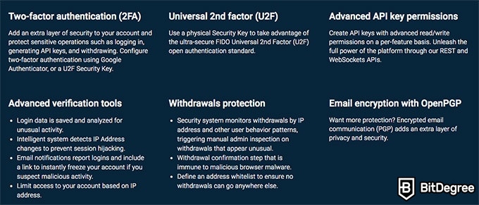 Reseña Bitfinex: Funciones de seguridad.