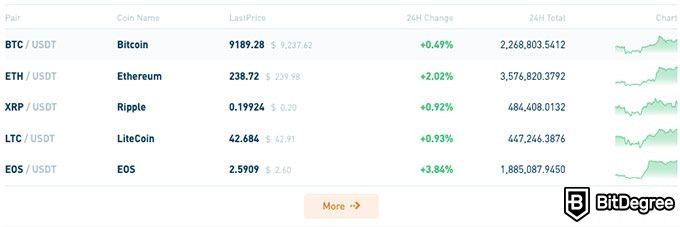 Análise da Bithumb: lista de moedas.