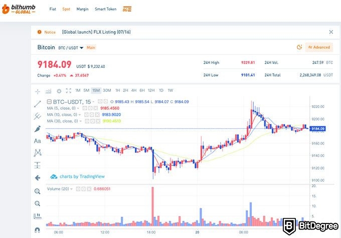 Análise da Bithumb: gráfico na exchange Bithumb.