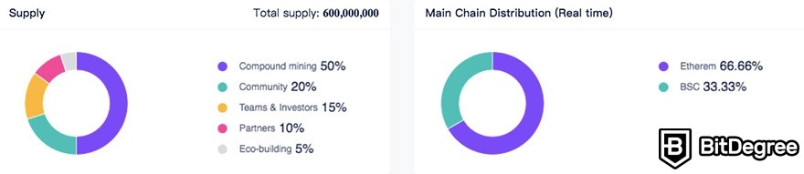 Ví BitKeep: phân bổ token.