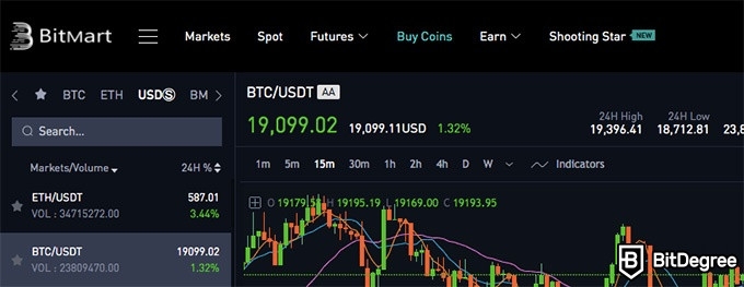 BitMart İncelemesi: Satın Alma