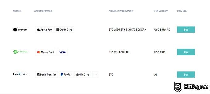 Revisão da bolsa BitMart: opções de pagamento.