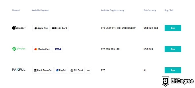 Avis bitmart: crypto monnaies.