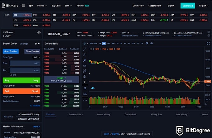 BitMart exchange review: exchange screen.