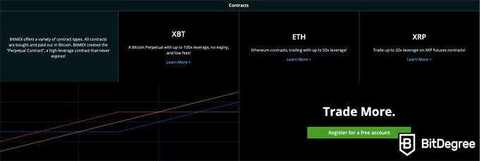 BitMEX review: contracts.