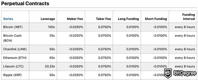 Ulasan BitMex Exchange: Daftar ketentuan biaya.