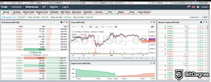 Ulasan BitMex Exchange: Antarmuka trading di BitMex.