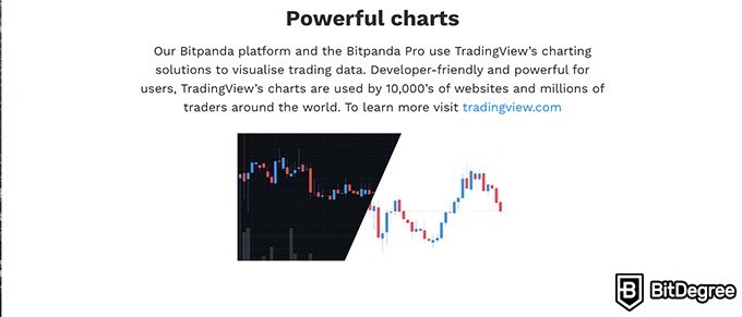 Bitpanda review: powerful charts.