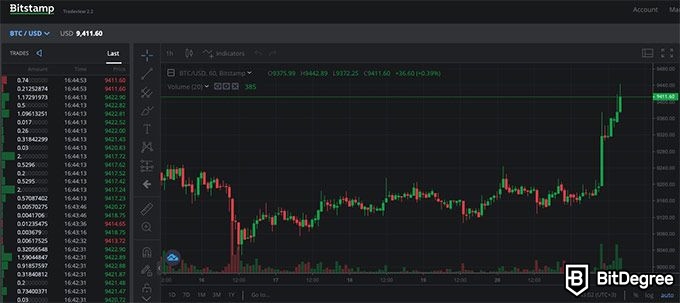 Ulasan Bitstamp: Bursa Bitstamp.