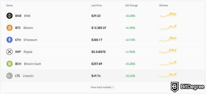 Bittrex VS Binance: Binance coin selection.