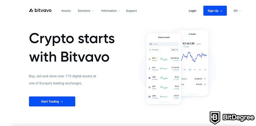 Bitvavo review: homepage.