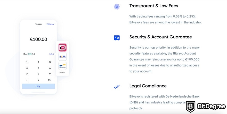 Bitvavo review: legal compliance, security, and transparency.