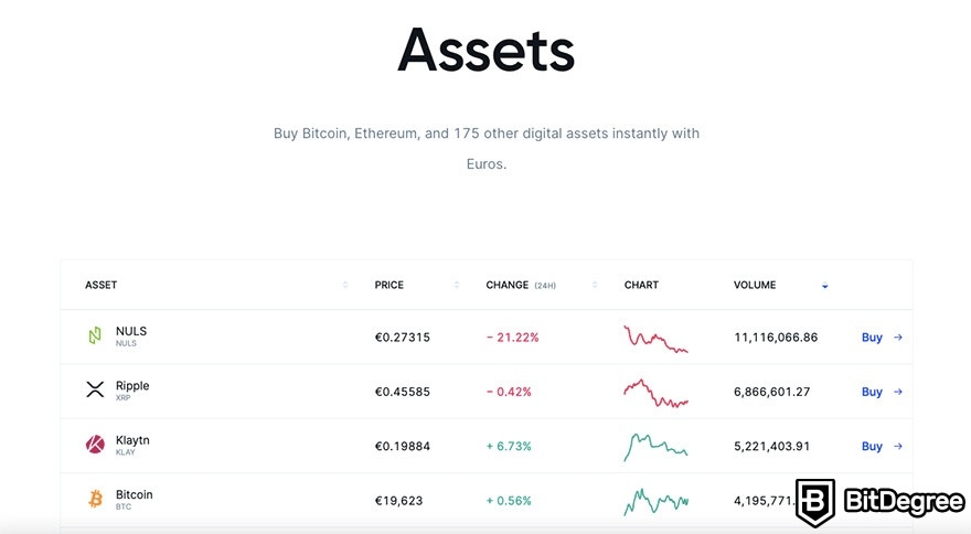 Bitvavo review: available assets.