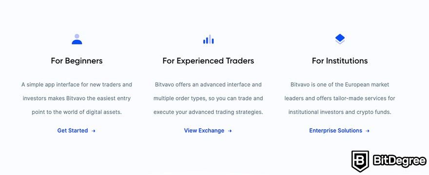 Análise da Bitvavo: ótimo para iniciantes e traders experientes.