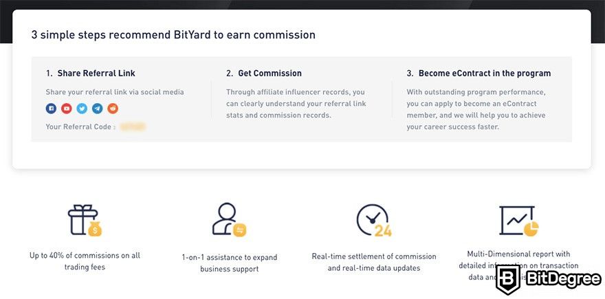 BitYard отзывы: реферальная программа.