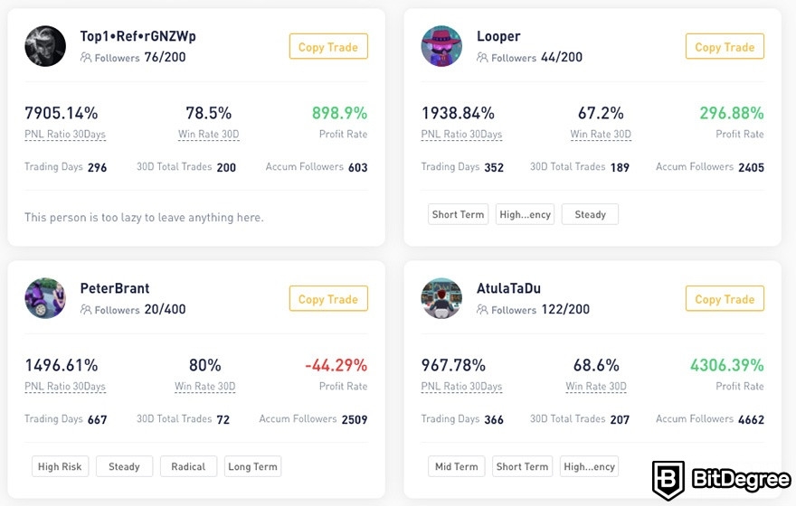 Análise do BitYard: o recurso de copy-trading da plataforma.