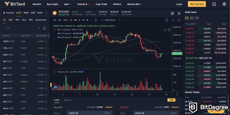 BitYard review: trading dashboard.