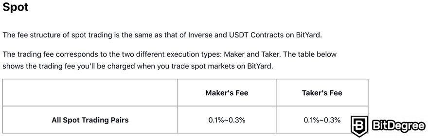 BitYard review: trading fees.