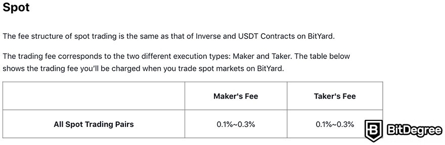 Reseña BitYard: Comisiones de Comercio.