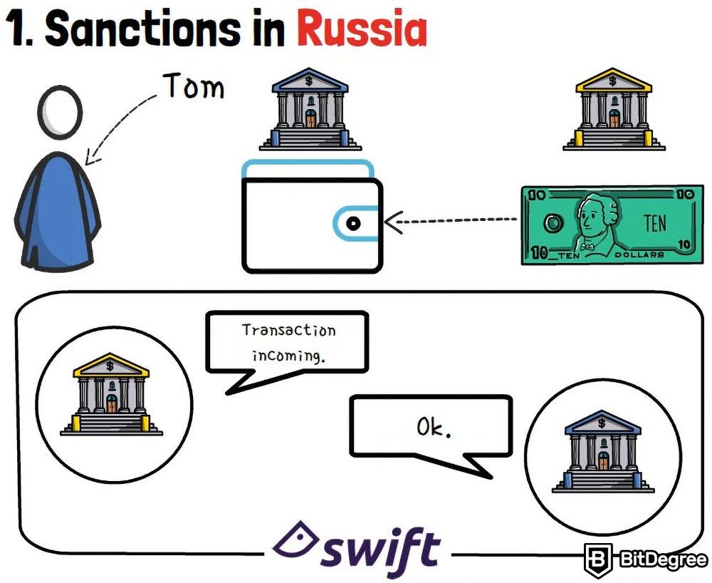 The practical use of cryptocurrencies: Sanctions in Russia.